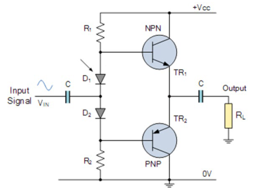 BJT class B circuit